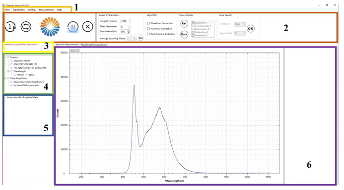 Рисунок 6 – Общий вид программного обеспечения.png
