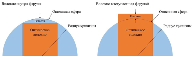 поверхность коннектора.png