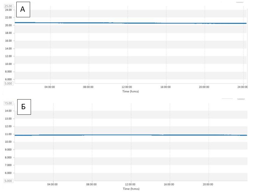 Стабильность средней мощности зеленого излучения.jpg