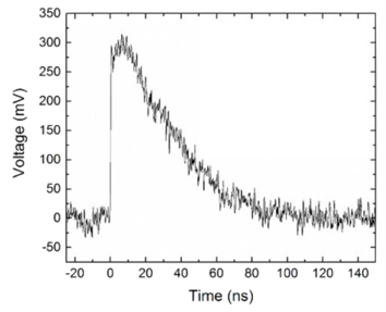 Рисунок 6 – Сигнальный скачок напряжения на выходе с SNSPD-детектора.png