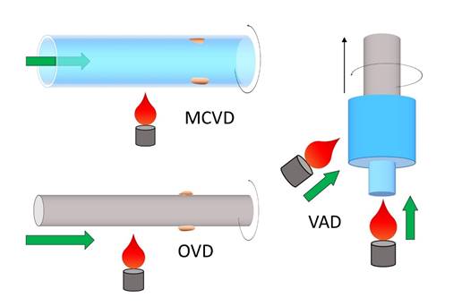How are optical fibers made? - Pyroistech