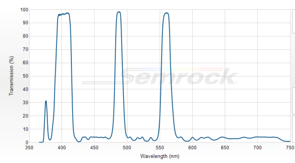 Di01-T405/488/561-13x15x0.5 - Многополосный дихроичный фильтр