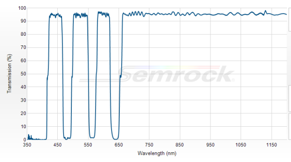 Di03-R405/488/561/635-t1-25x36 - Многополосный дихроичный фильтр