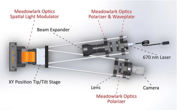 Образовательный SLM набор
