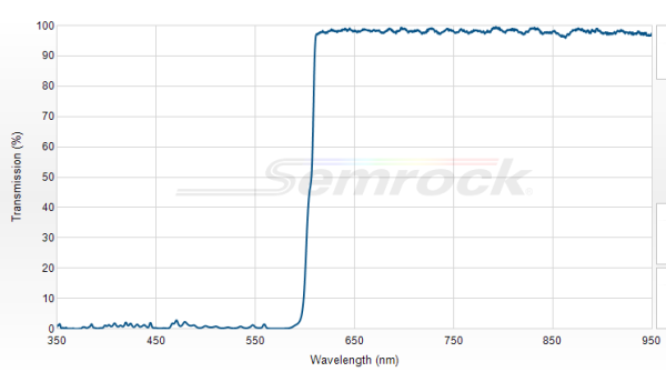 FF605-Di02-25x36 - Дихроичный фильтр серии BrightLine® с краем на 605 нм