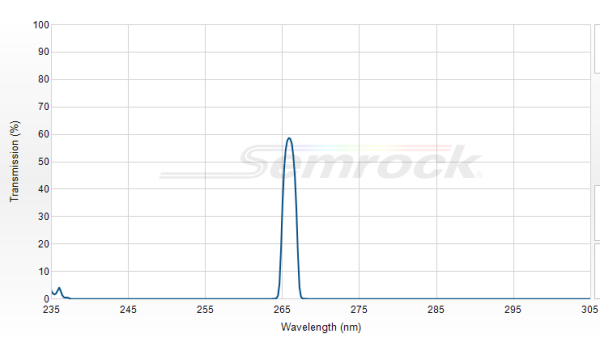 LL01-266-12.5 - Однополосный фильтр 266 нм серии MaxLine®