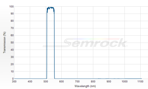 FF01-531/46-25 - Однополосный фильтр 531/46 нм серии BrightLine®