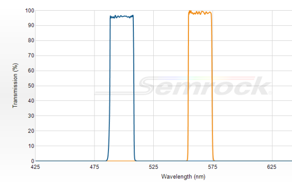 TBP01-561/14-25x36 - Перестраиваемый фильтр 561/14 нм VersaChrome®