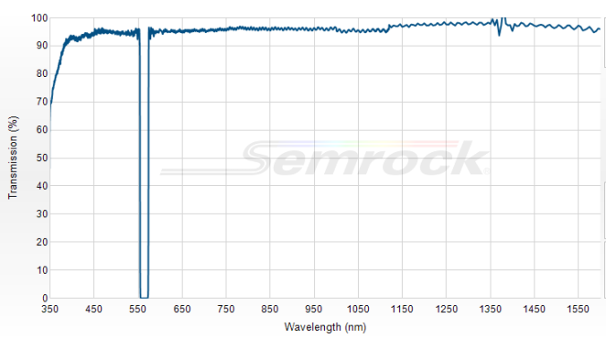 NF03-561E-25 - Однополосный блокирующий фильтр 561 нм серии StopLine®