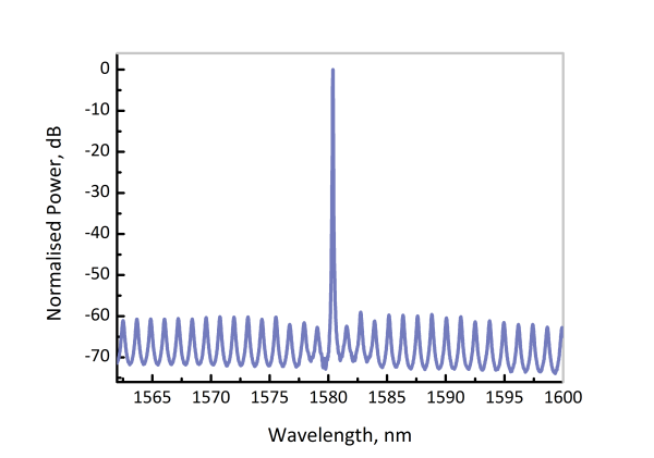 Лазерные DM диоды для сенсорики