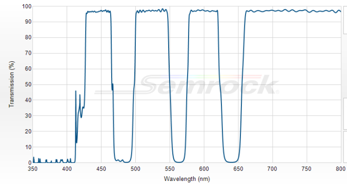 Di01-R405/488/561/635-25x36 - Многополосный дихроичный фильтр