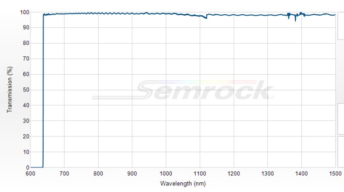 LP02-633RU-25 - Краевой длинноволновый фильтр 633 нм серии RazorEdge®