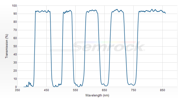 FF408/504/581/667/762-Di01-25x36 - Многополосный дихроичный фильтр