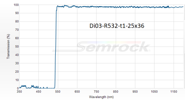 Дихроичный фильтр 532 нм
