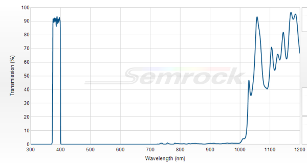FF01-386/23-25 - Однополосный фильтр 386/23 нм серии BrightLine®