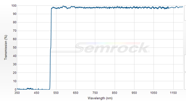 Di03-R514-t1-25x36 - Дихроичный фильтр серии BrightLine® с краем на 514 нм