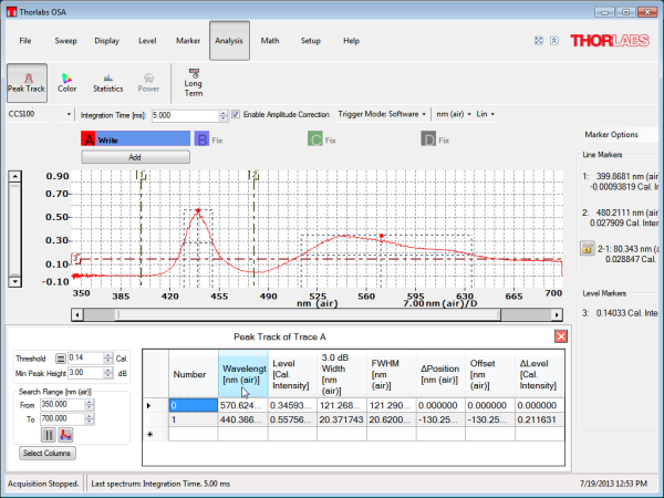 Компактные спектрометры серии CCS