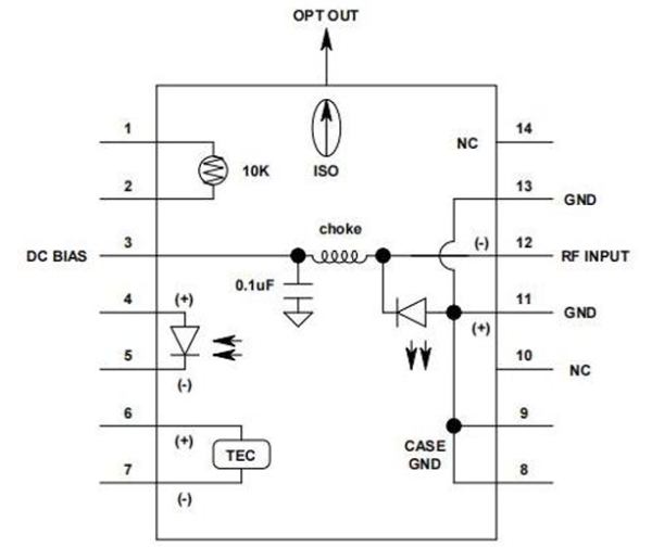 Высокомощный узкополосный DFB диод