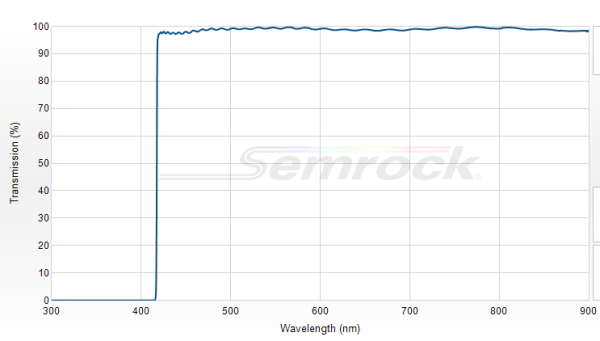 BLP01-405R-25 - Краевой длинноволновый фильтр 405 нм серии EdgeBasic™