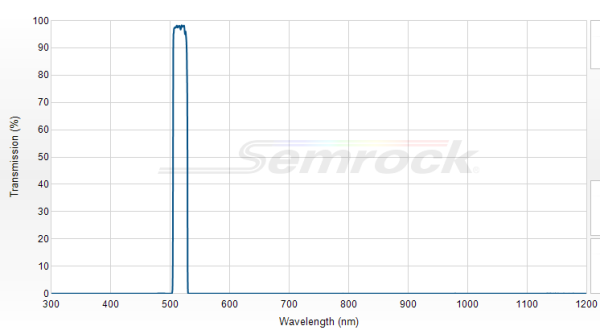FF01-517/20-25 - Однополосный фильтр 517/20 нм серии BrightLine®