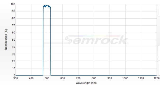 FF01-503/40-25 - Однополосный фильтр 503/40 нм серии BrightLine®