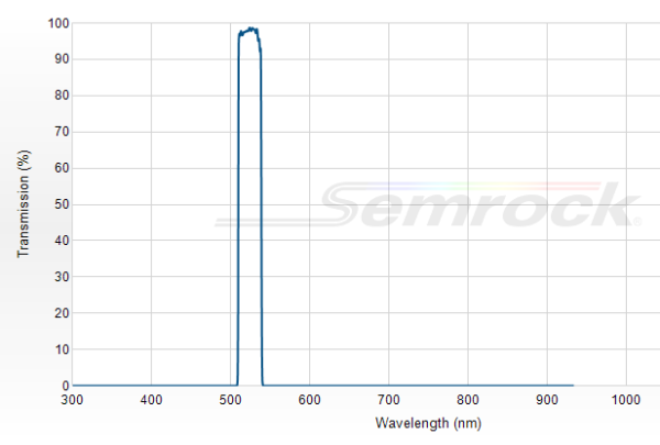 FF01-524/24-25 - Однополосный фильтр 524/24 нм серии BrightLine®