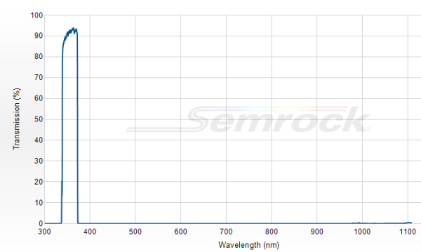FF01-356/30-25 - Однополосный фильтр 356/30 нм серии BrightLine®