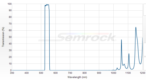 FF01-542/27-25 - Однополосный фильтр 542/27 нм серии BrightLine®