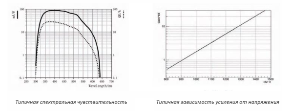 Фотоумножающая трубка N2031