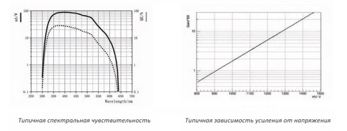 Фотоумножающая трубка N2031