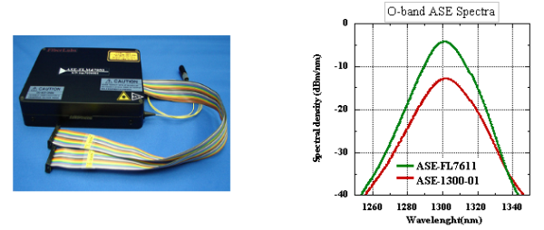 О-Band ASE модуль серии ASE-M