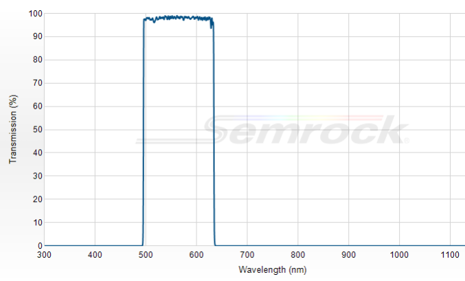 FF01-565/133-25 - Однополосный фильтр 565/133 нм серии BrightLine®