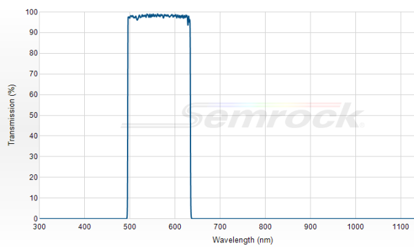 FF01-565/133-25 - Однополосный фильтр 565/133 нм серии BrightLine®