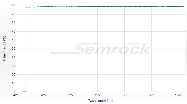 LP03-458RU-25 - Краевой длинноволновый фильтр 458 нм серии RazorEdge®