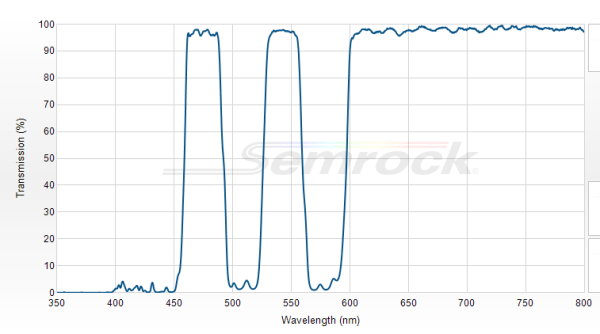 FF459/526/596-Di01-25x36 - Многополосный дихроичный фильтр