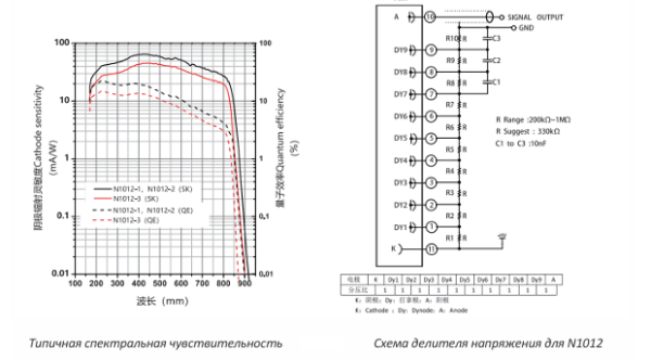 Фотоумножающая трубка N1012