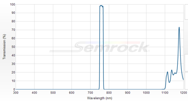 FF01-760/12-25 - Однополосный фильтр 760/12 нм серии BrightLine®