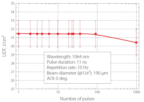 Защитные окна для высокомощных лазеров