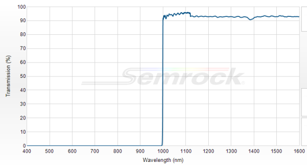 BLP01-980R-25 - Краевой длинноволновый фильтр 980 нм серии EdgeBasic™