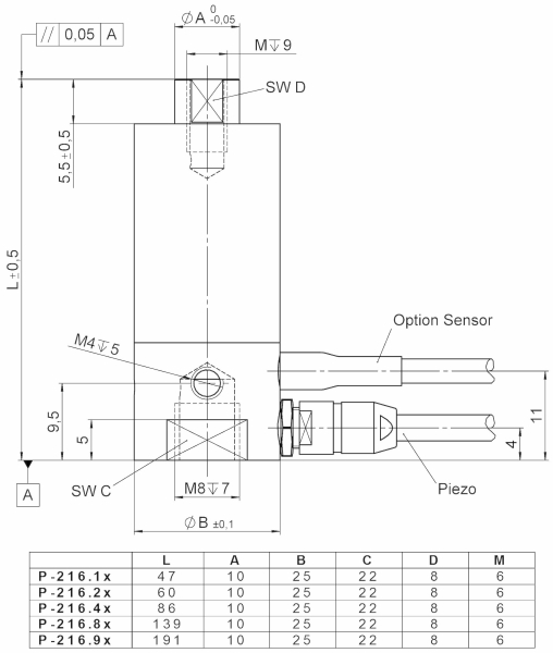 Пьезоактуаторы серии PICA™ P-216