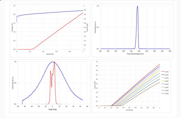 Чип с одним излучателем, 500 мВт, 638 нм Чип с одним излучателем, 500 мВт, 638 нм
