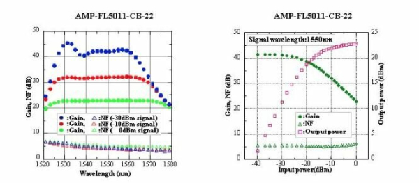 С-band усилитель (ЕDFA) серии AMP-FL501x-CB