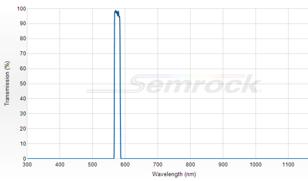 FF01-575/15-25 - Однополосный фильтр 575/15 нм серии BrightLine®
