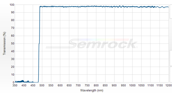 Di03-R473-t1-25x36 - Дихроичный фильтр серии BrightLine® с краем на 473 нм