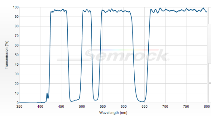 Di01-R405/488/532/635-25x36 - Многополосный дихроичный фильтр