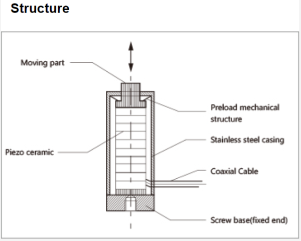 Линейный пьезоактуатор VS15