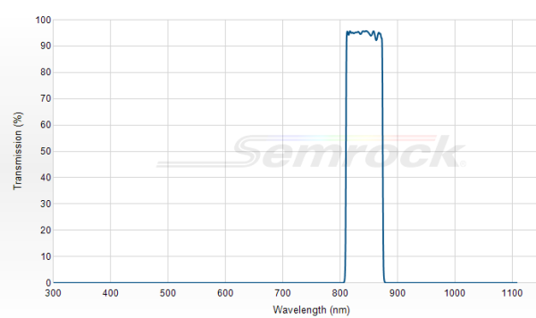 FF01-842/56-25 - Однополосный фильтр 842/56 нм серии BrightLine®