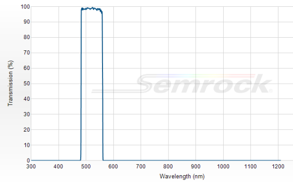 FF01-520/70-25 - Однополосный фильтр 520/70 нм серии BrightLine®