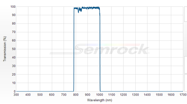 FF01-893/209-25 - Однополосный фильтр 893/209 нм серии BrightLine®