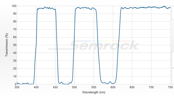 FF395/495/610-Di01-25x36 - Многополосный дихроичный фильтр